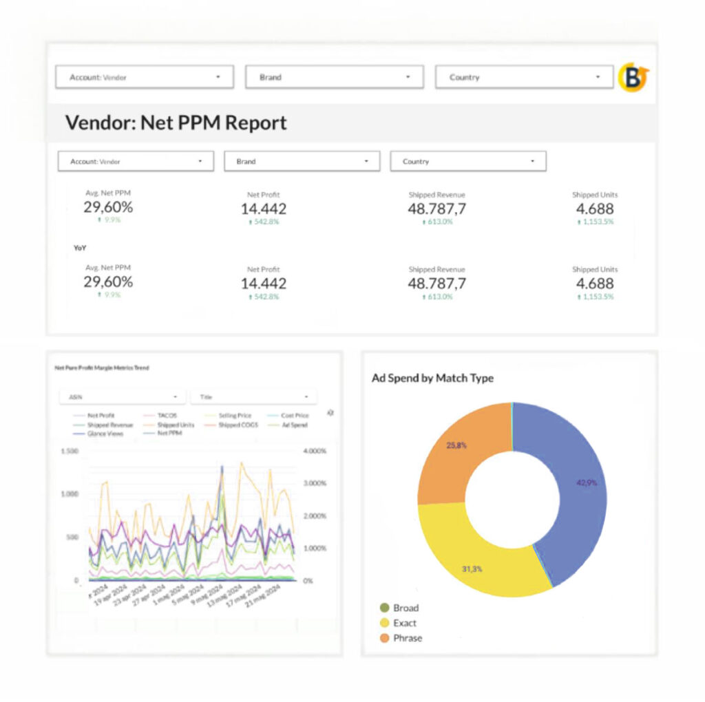 Strategia data driven Amazon